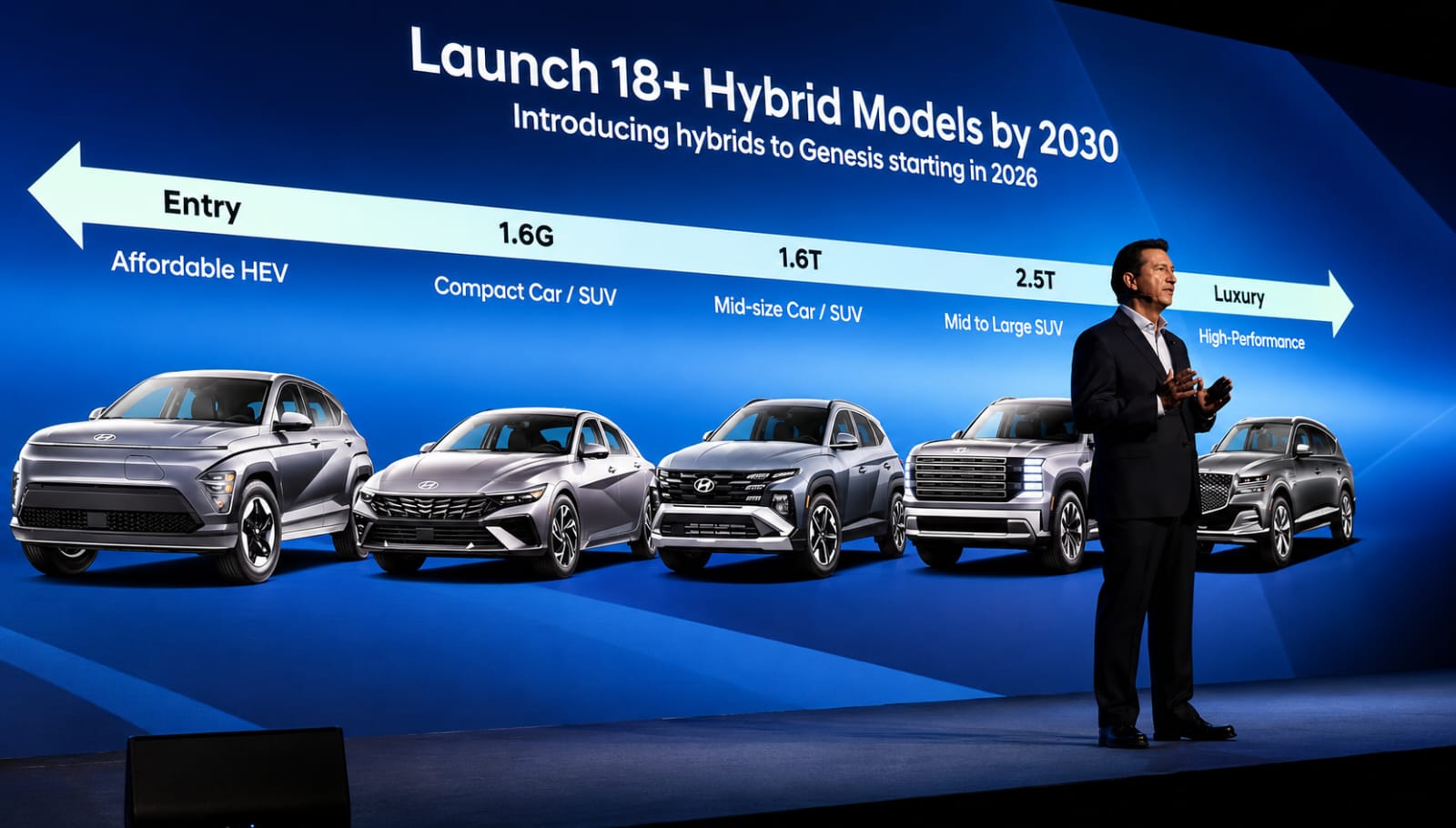 Hyundai’s Big 2030 Vision: 18 Hybrids & 6 Ioniq EVs – Full Details, Mileage & …